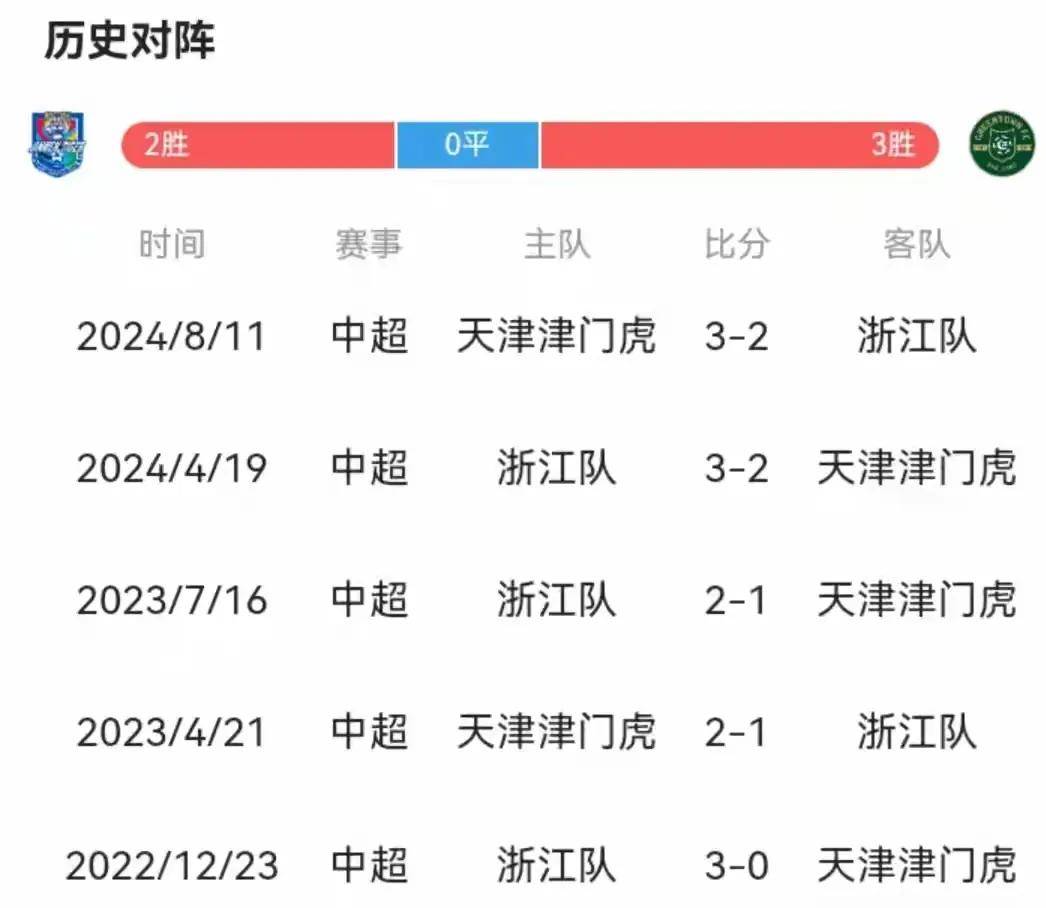 广州德比战火花四溅，恒大对阵富力