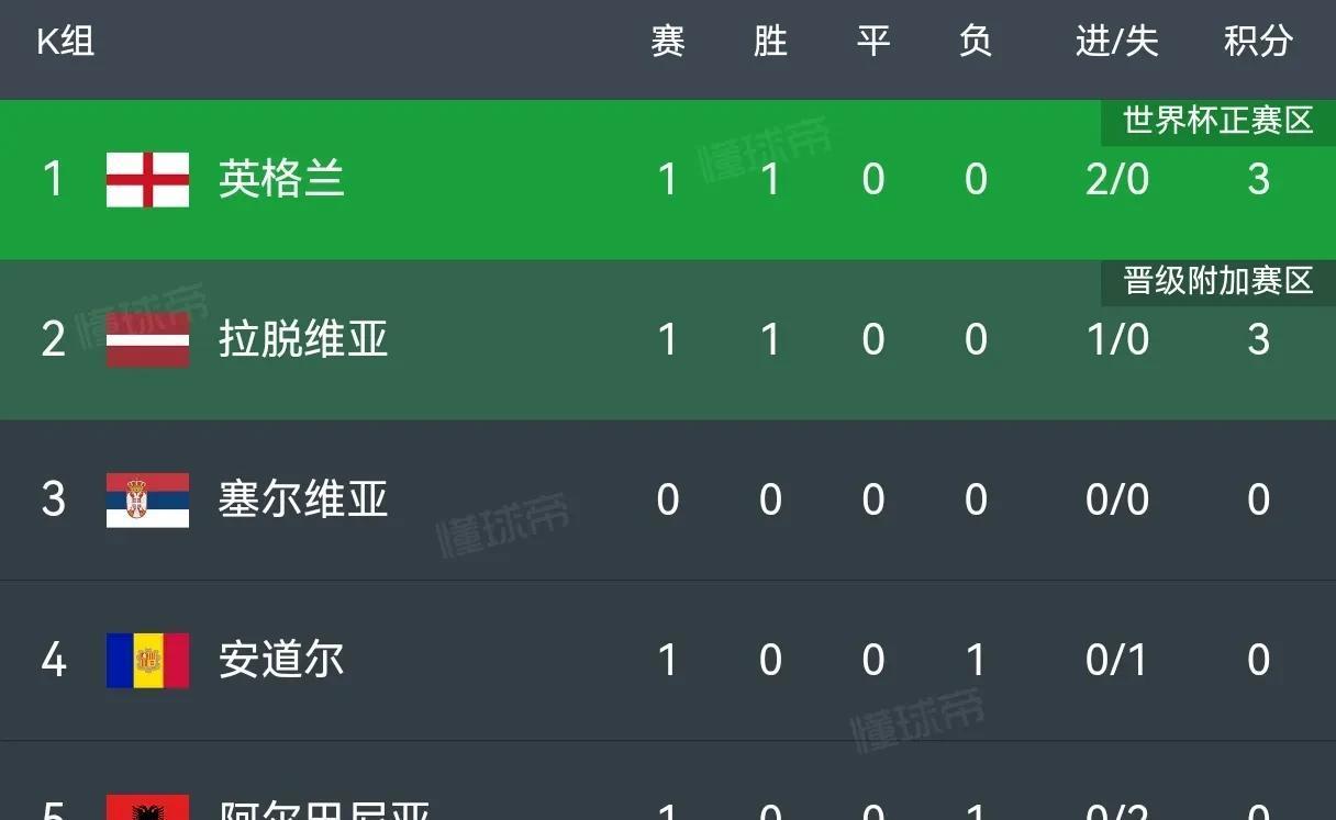 德国横扫罗马尼亚，豪取欧预赛四连胜