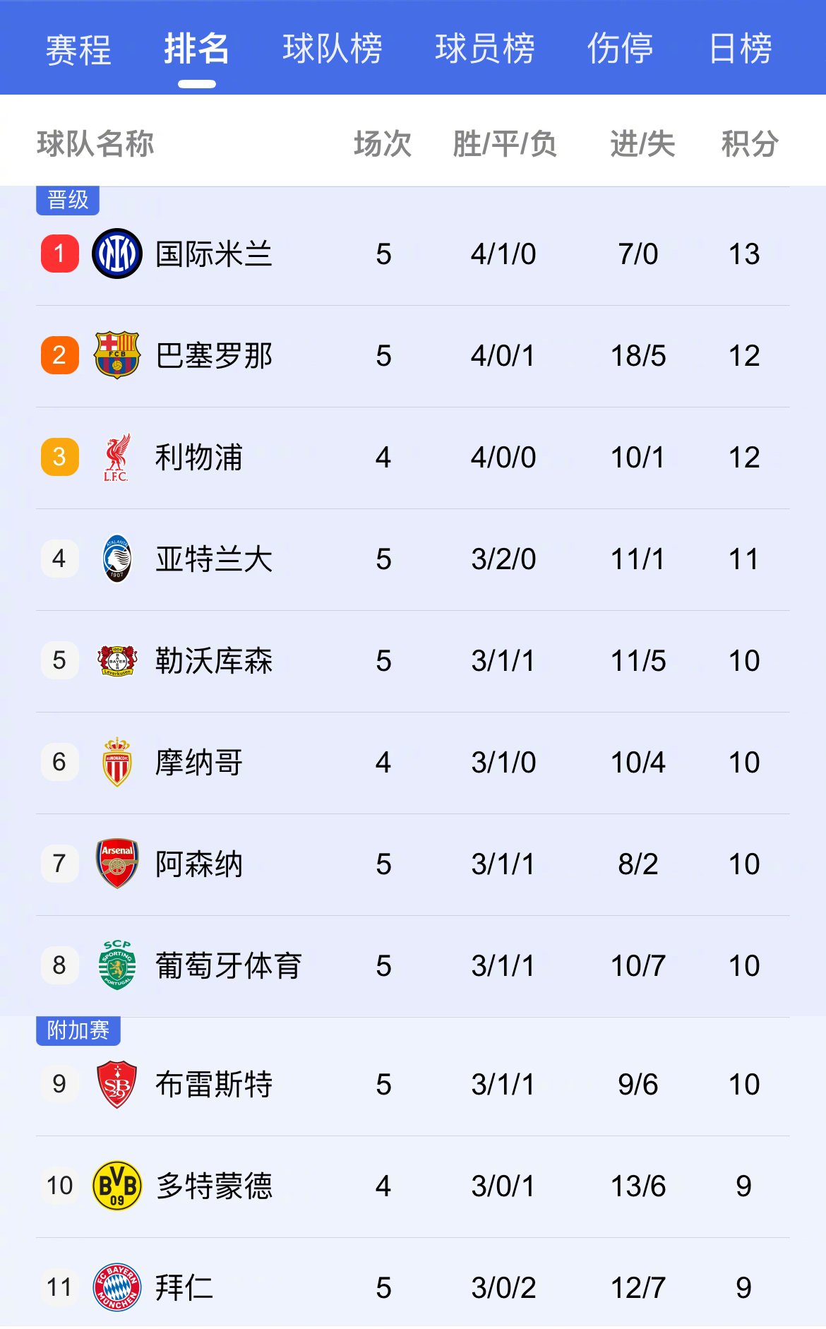 国米客场告捷，继续提升积分榜排名的简单介绍