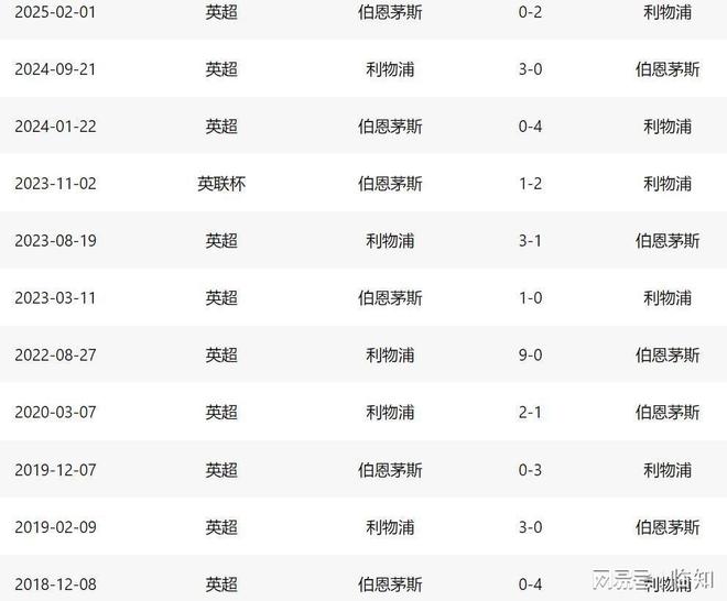 关于利物浦客场战平伯恩茅斯，英超榜首位置依然不变！的信息